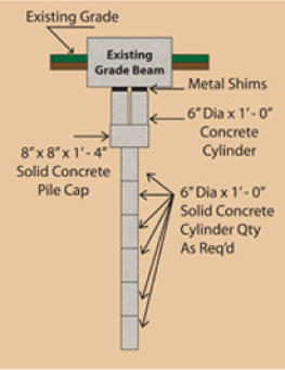 a diagram showing how to fix a metal beam