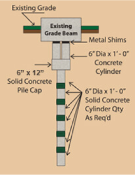 the diagram shows how to install a metal beam